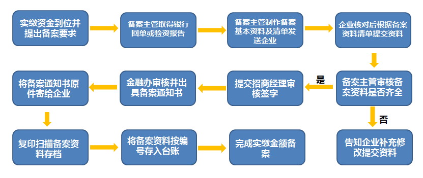 流程备案1.png