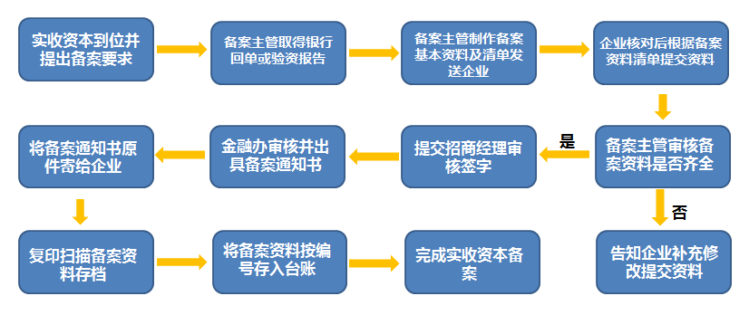 流程备案2.png